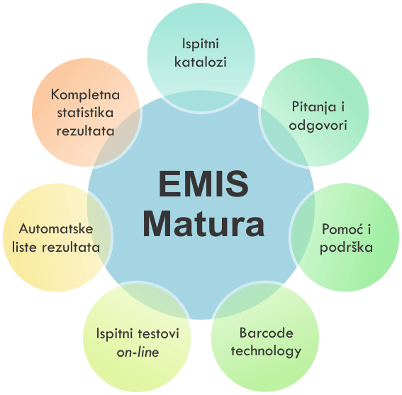 EMIS Matura